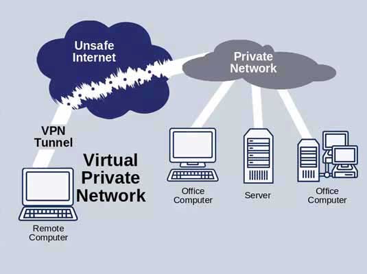 Администрирование Linux